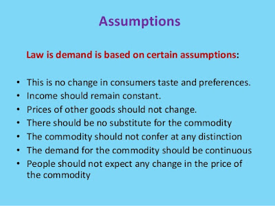 Law of Demand